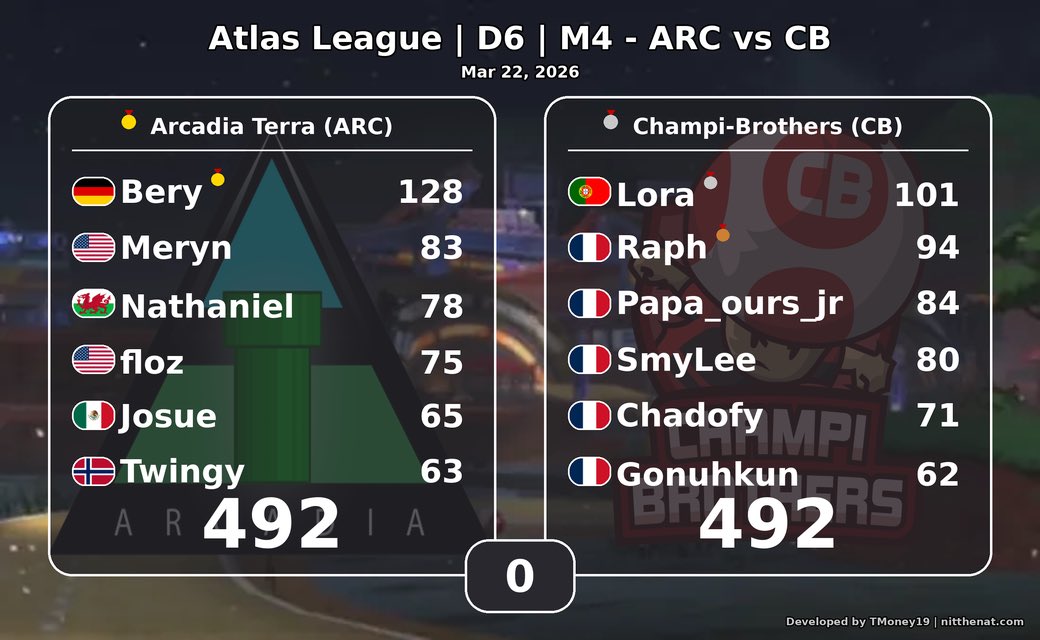 Nathaniel tweet media