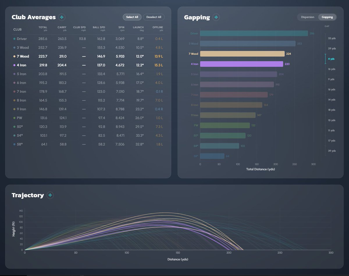 Ryan Engle | GOLF+ tweet media