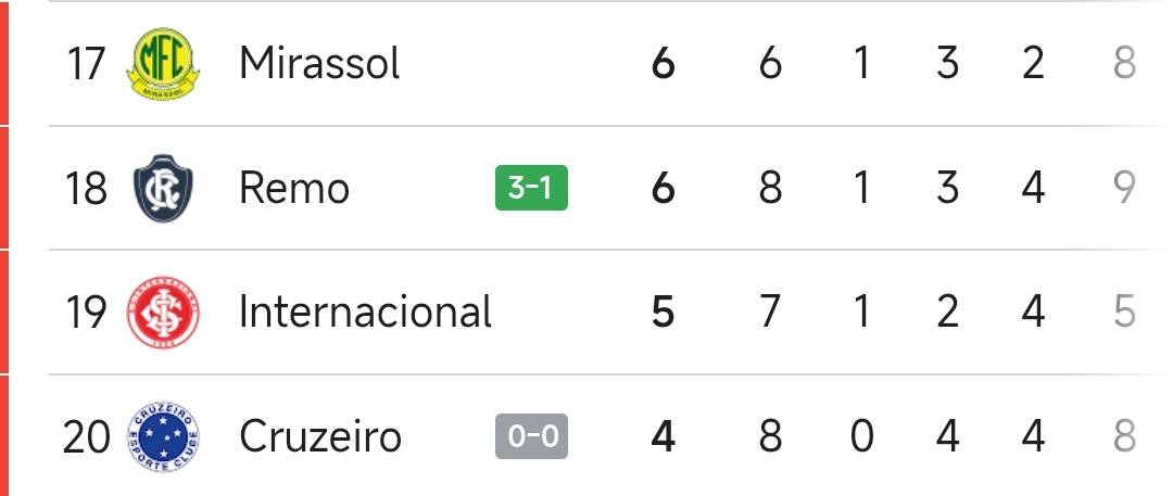 Gol do Monsalve tweet media