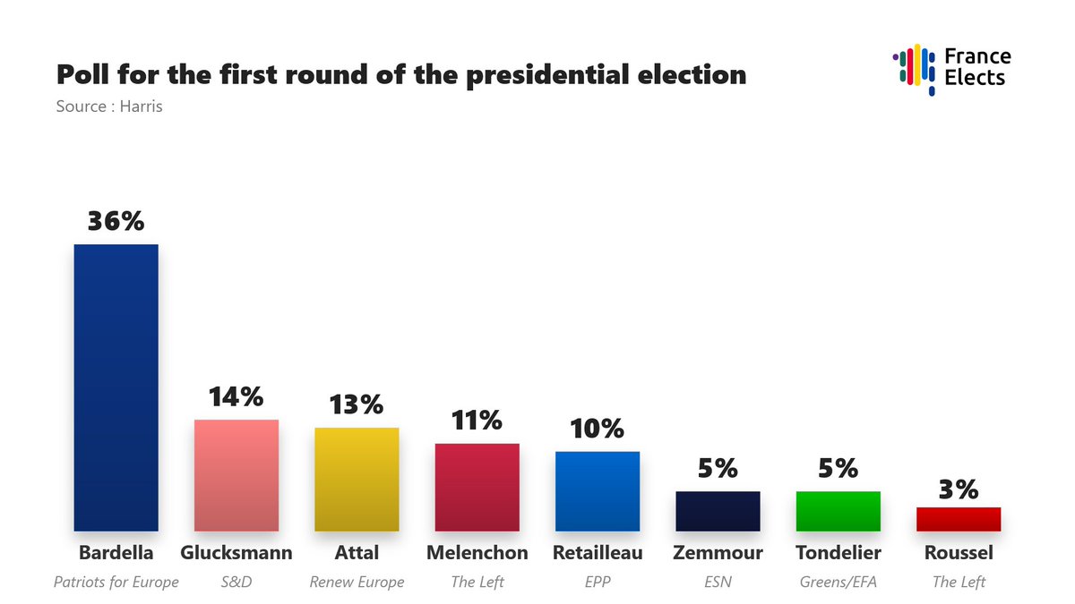 France Elects 🇫🇷 tweet media
