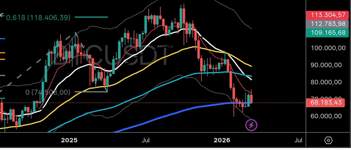 Ciarnor || Análisis & Trading crypto tweet media