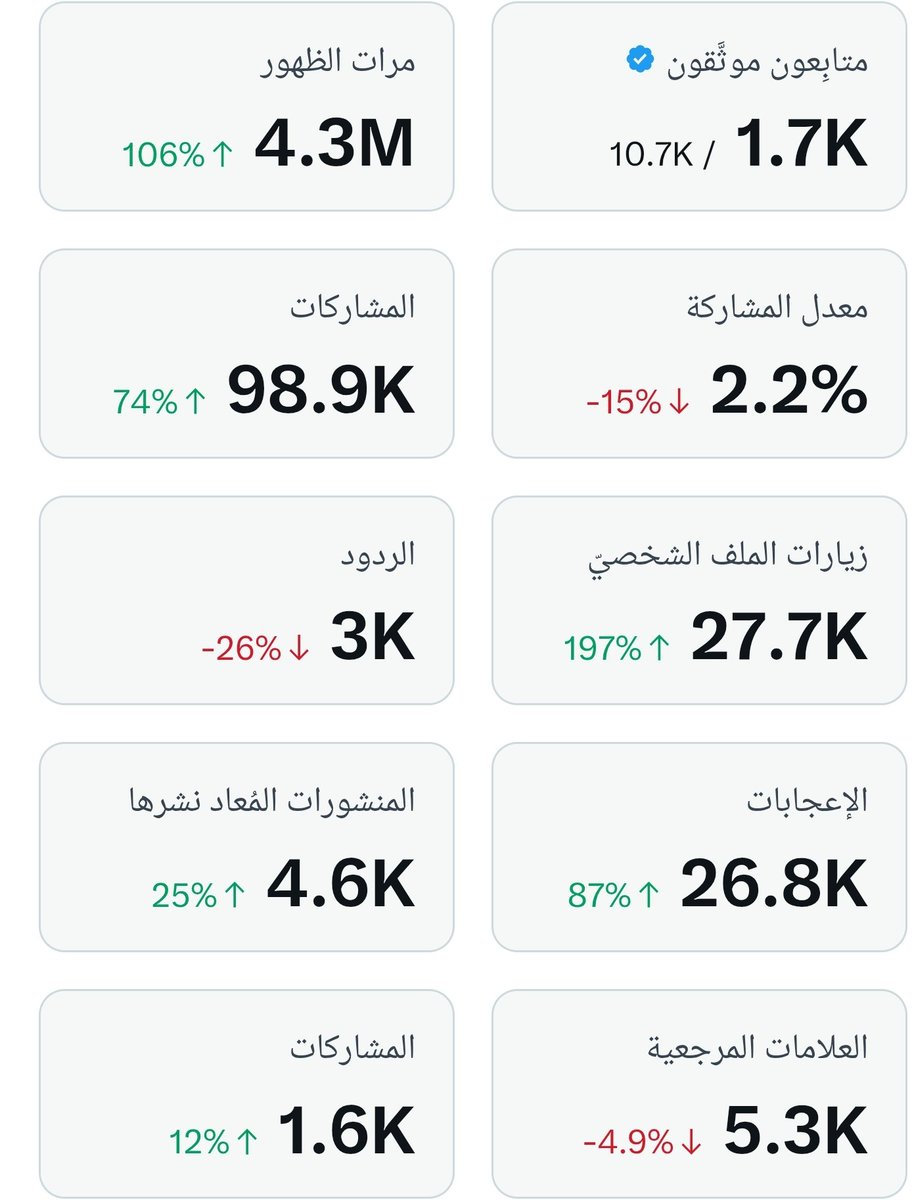 ابـو تـركـي || ABW_TURKI tweet media