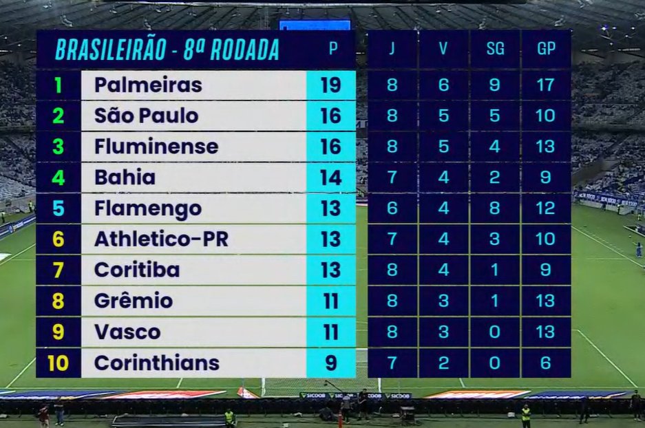 Central do Flu🇭🇺 tweet media