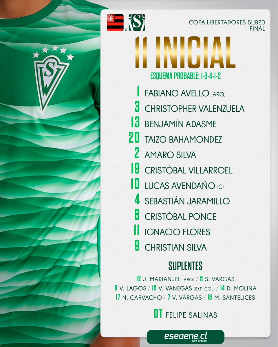eseaenecl's tweet photo. La formación de Santiago Wanderers de Valparaíso para enfrentar a Flamengo en la final de la Libertadores Sub 20 #FútbolJoven #LibertadoresSub20 #ProgramacioneSW #VolveremoSW #SW2026. https://t.co/g5kN4DeIrc