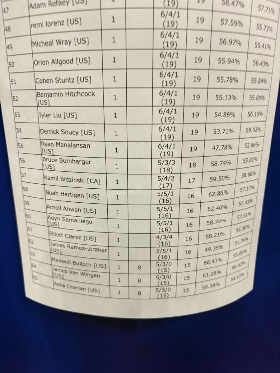 Elliott Clarke 🔜 Indianapolis tweet media