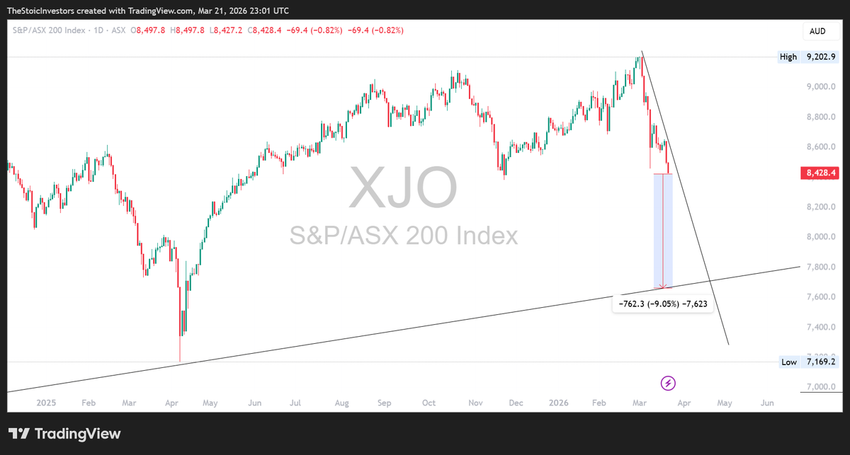 The Stoic Investors tweet media