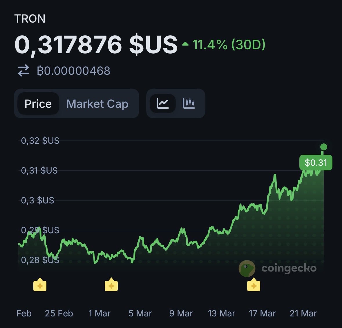 The Cryptomath 🎭 tweet media