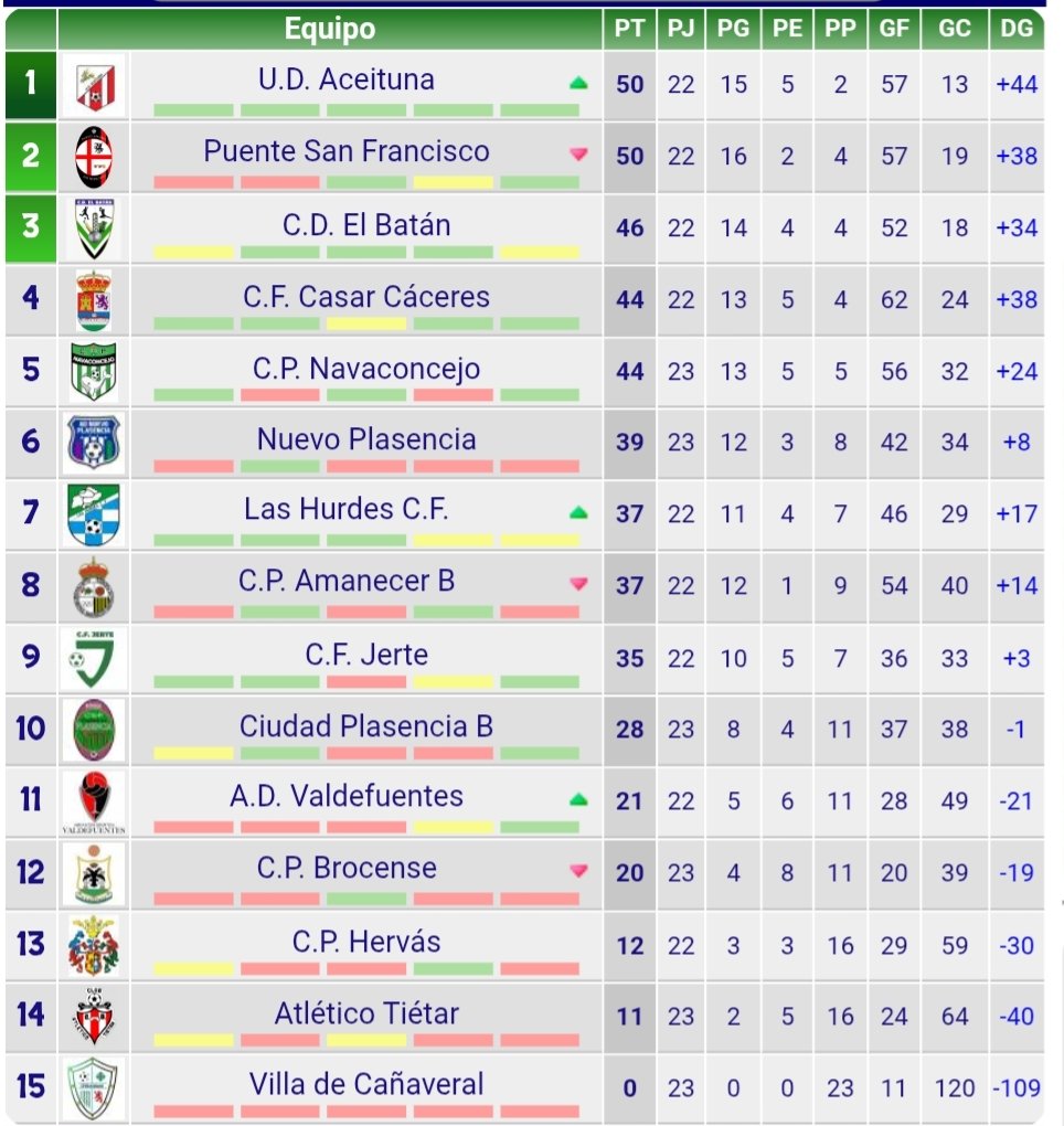 CORIA DEPORTIVA tweet media