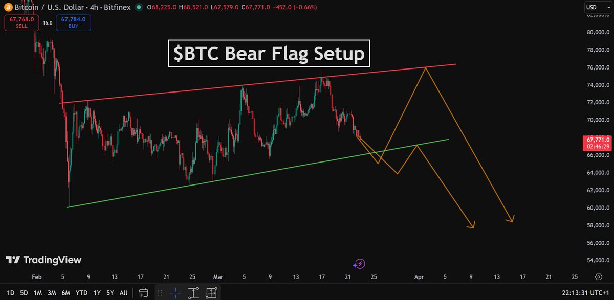 Solberg Invest tweet media