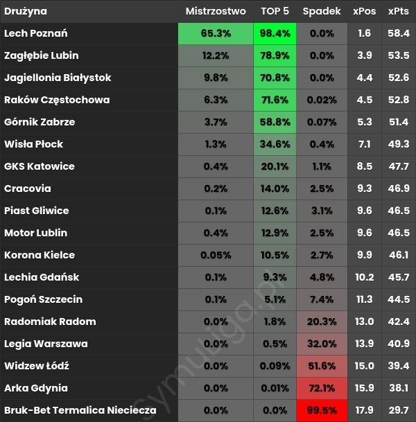 Symuliga.pl tweet media