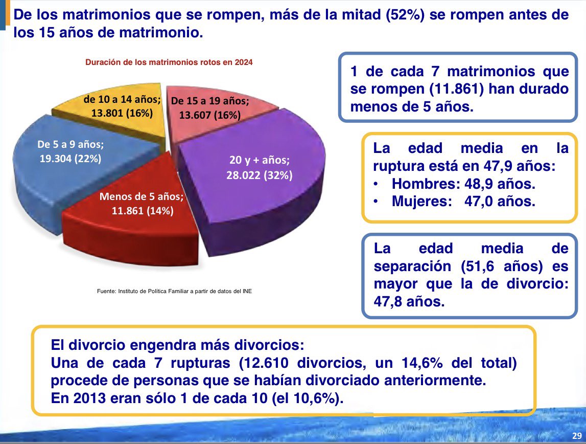 Instituto de Política Social (IPSE) tweet media