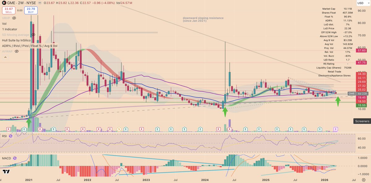 SimulatedMarkets tweet media