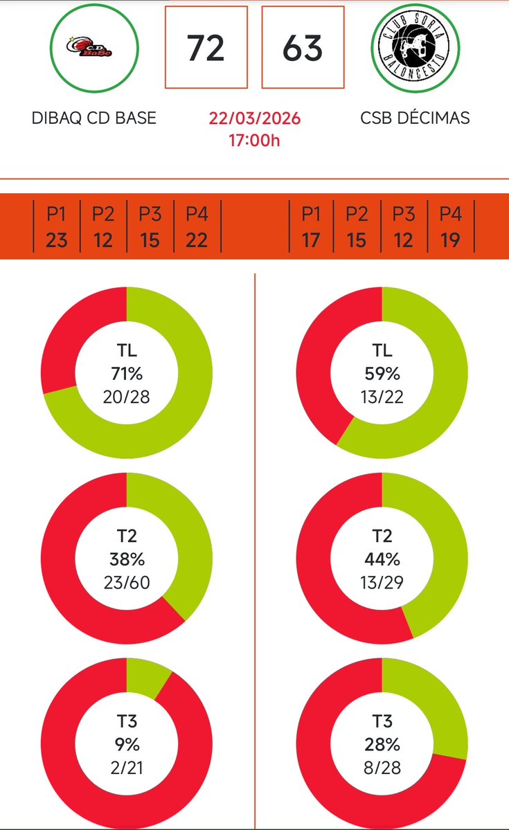 Club Deportivo Baloncesto Segovia tweet media