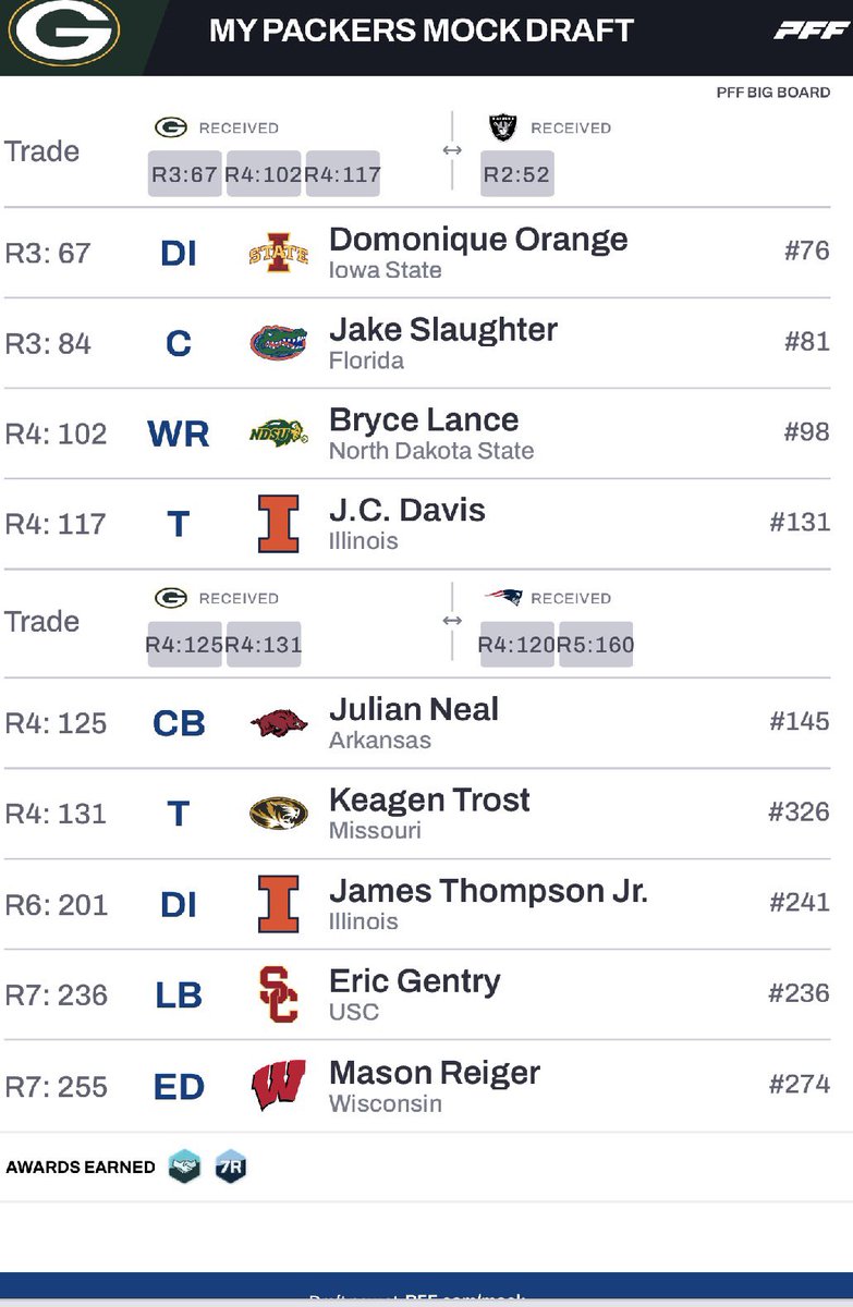 Packisbackuhuh's tweet photo. @packers_access I feel like we should trade back, I love the talent in round 3 and 4. https://t.co/g0Rqa68l4U