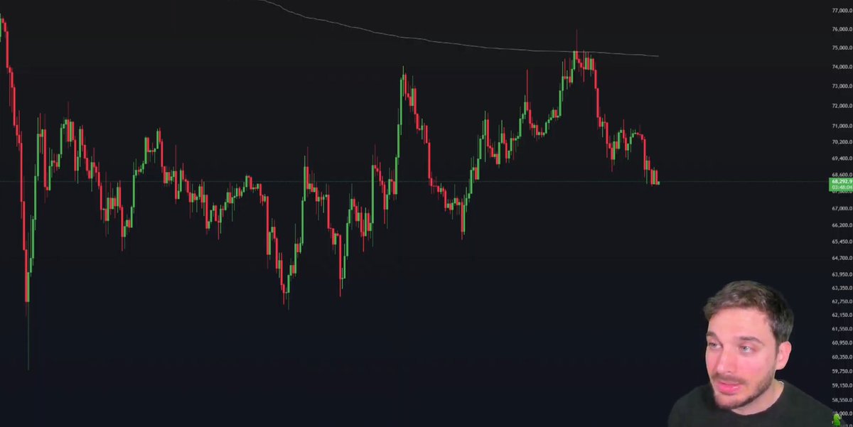 Chart_Mate's tweet photo. Questa posizione è in profitto di +11%

Uno short difficile, una trappola per gli investitori che aspettavano il breakout dei massimi locali.. 🪤
#Bitcoin https://t.co/bLhK6adWaZ
