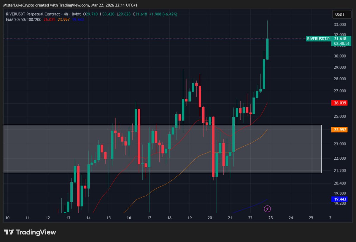 Mr. Luke tweet media