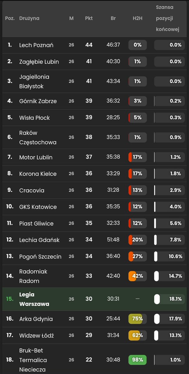 Symuliga.pl tweet media