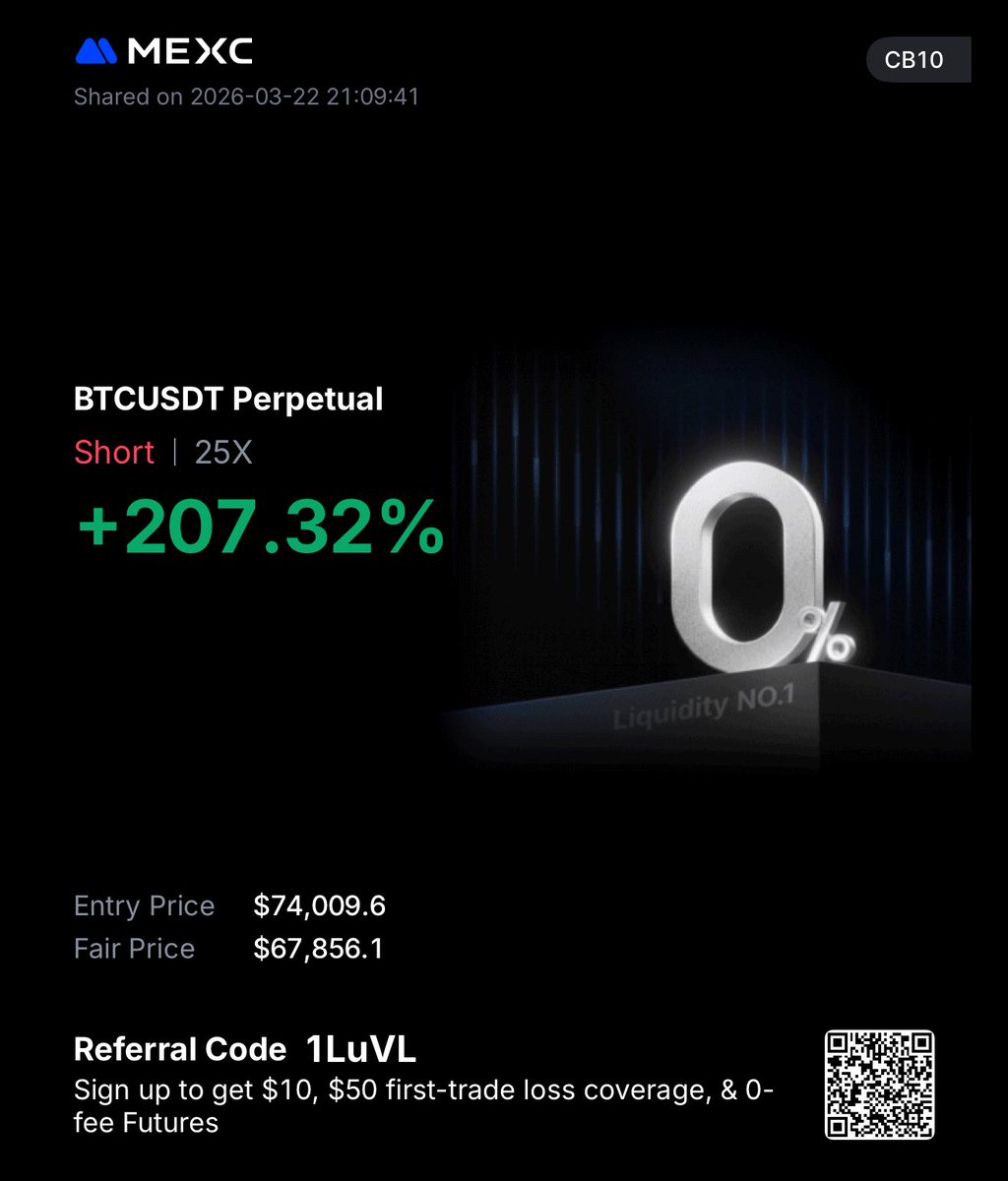 CB Trading Academy tweet media