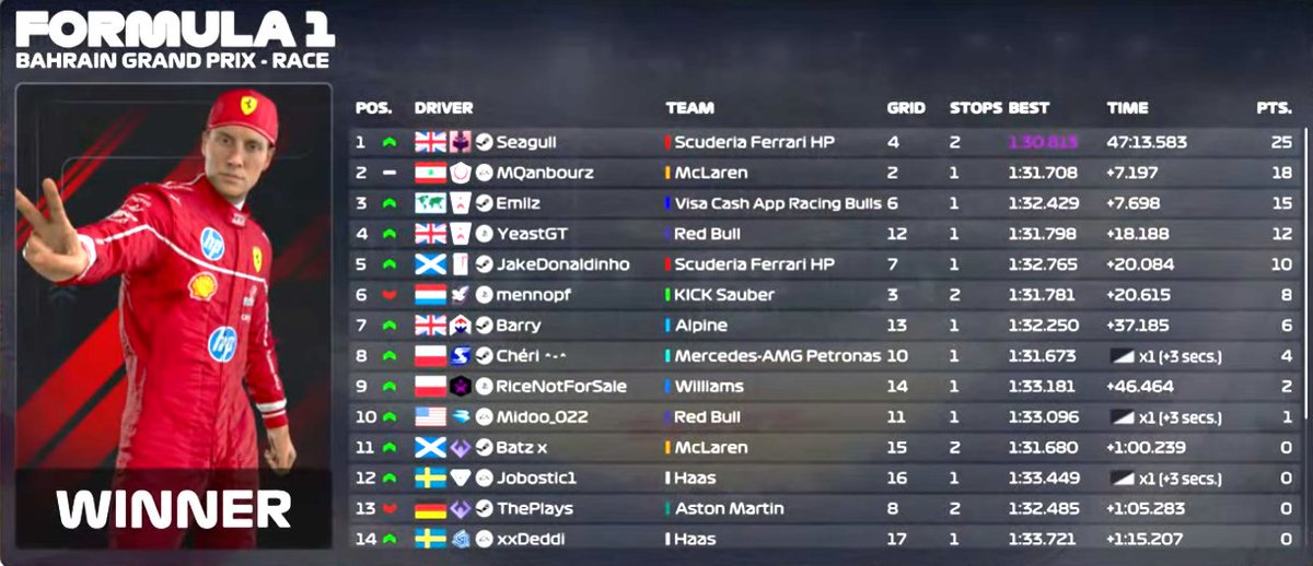 Formula Sundays tweet media