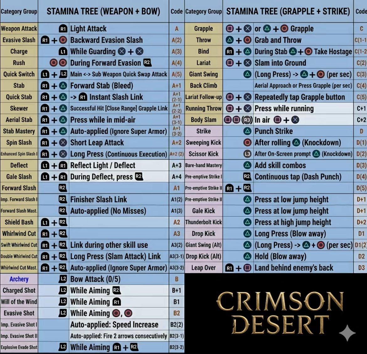 Yazeed ll Elden Ring tweet media