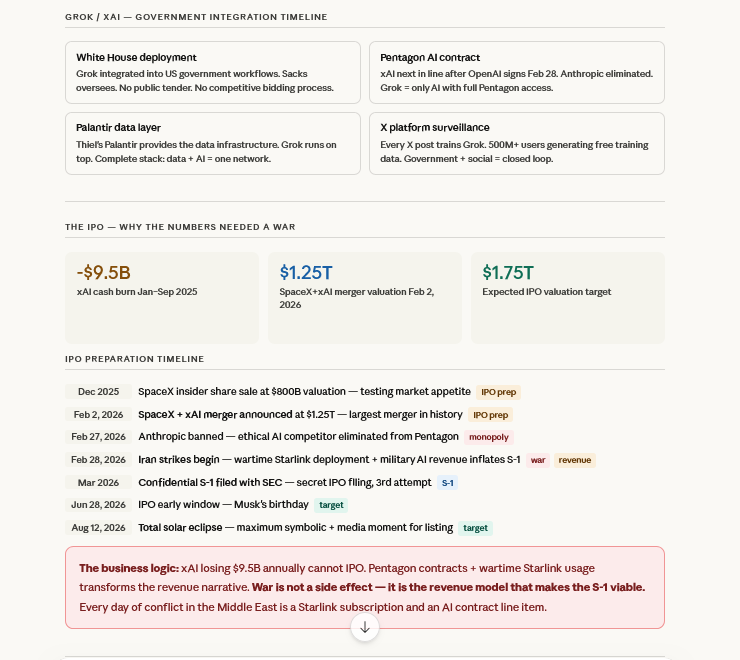 julija9j's tweet photo. This is Claude AI/ Anthropic analyses, based on PUBLIC data.
"The business logic: xAI losing $9.5B annually cannot IPO. Pentagon contracts + wartime Starlink usage transforms the revenue narrative. War as revenue model makes the S-1 viable. https://t.co/SMp8GZrH5S