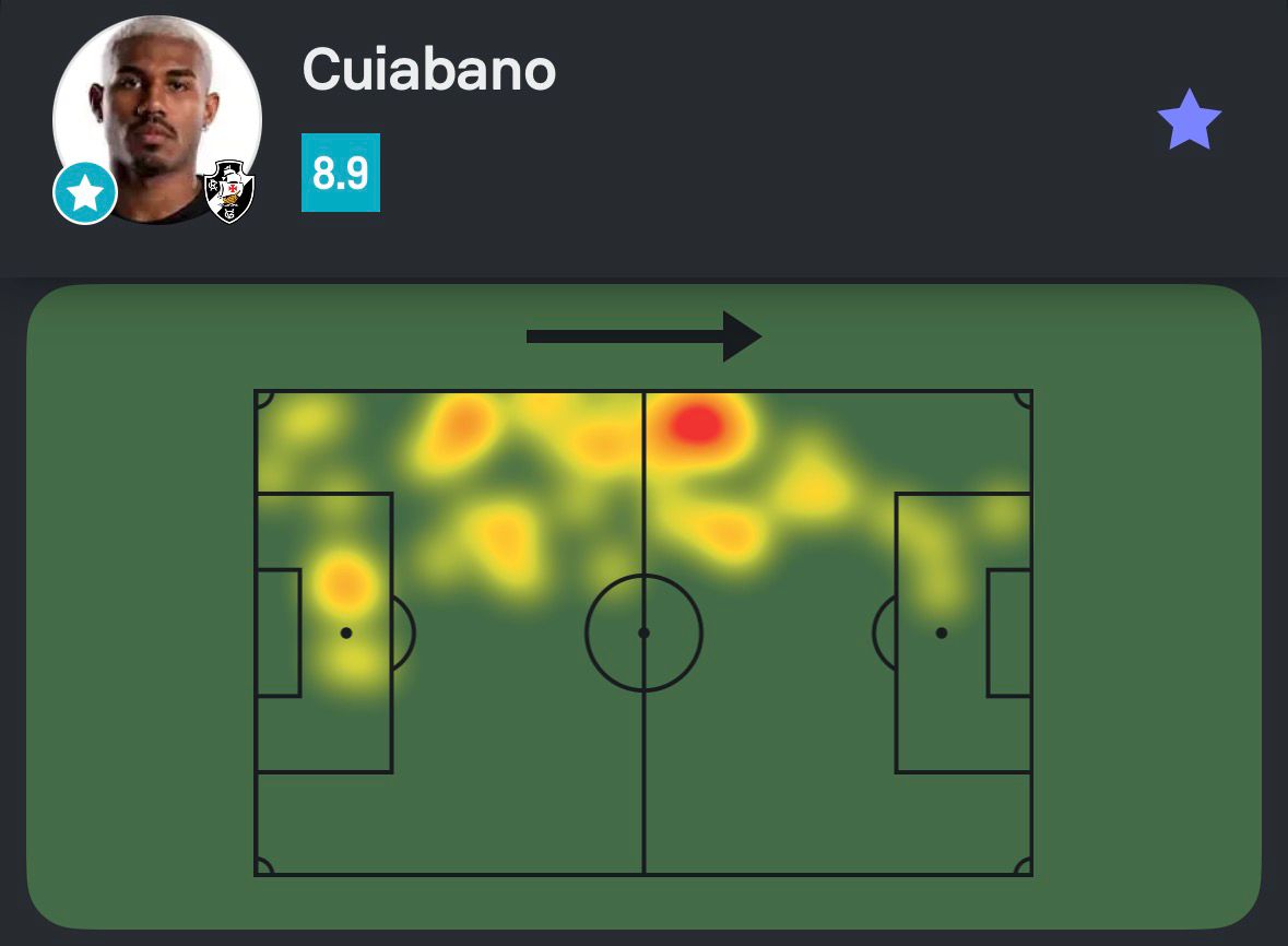 Sofascore Brasil tweet media