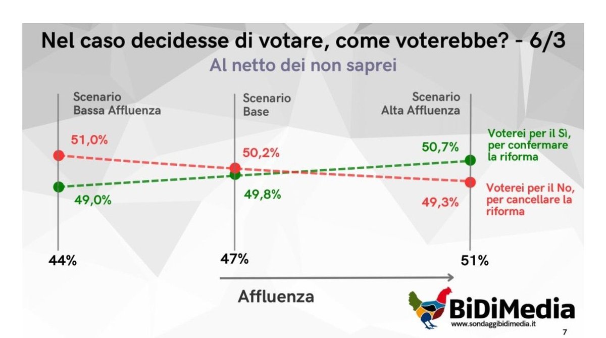 Federico tweet media
