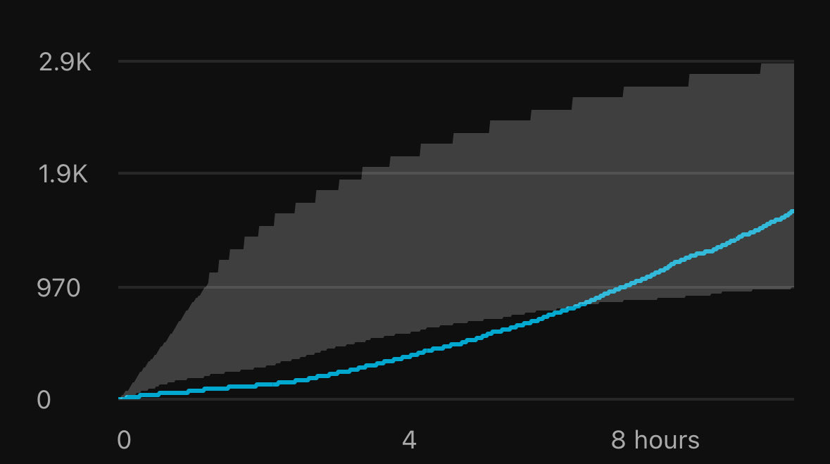 Adventurer tweet media