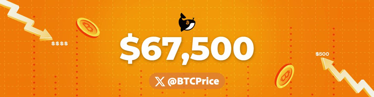 Bitcoin Price tweet media