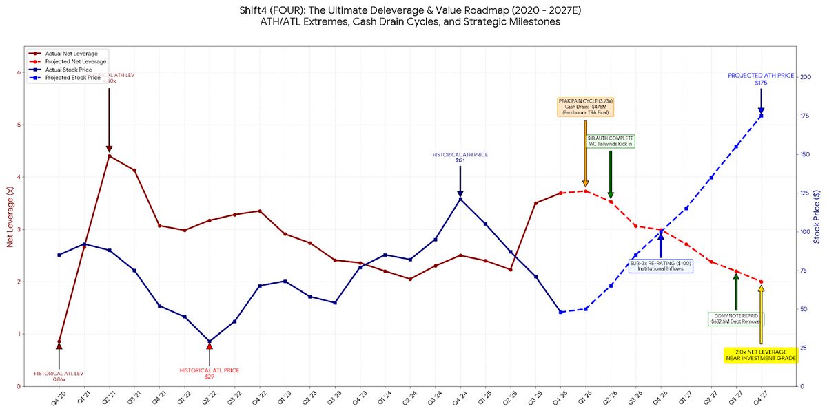 Lazy Compound | Road to #FIRE tweet media