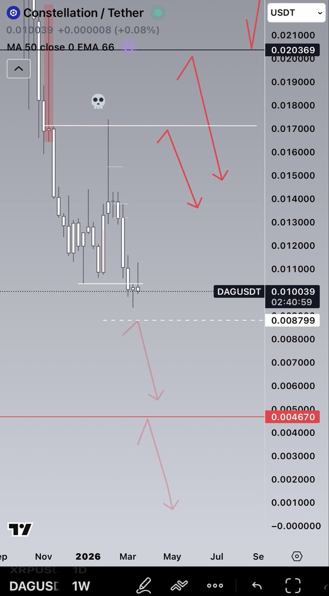 Chart_Phantom💰👻 tweet media