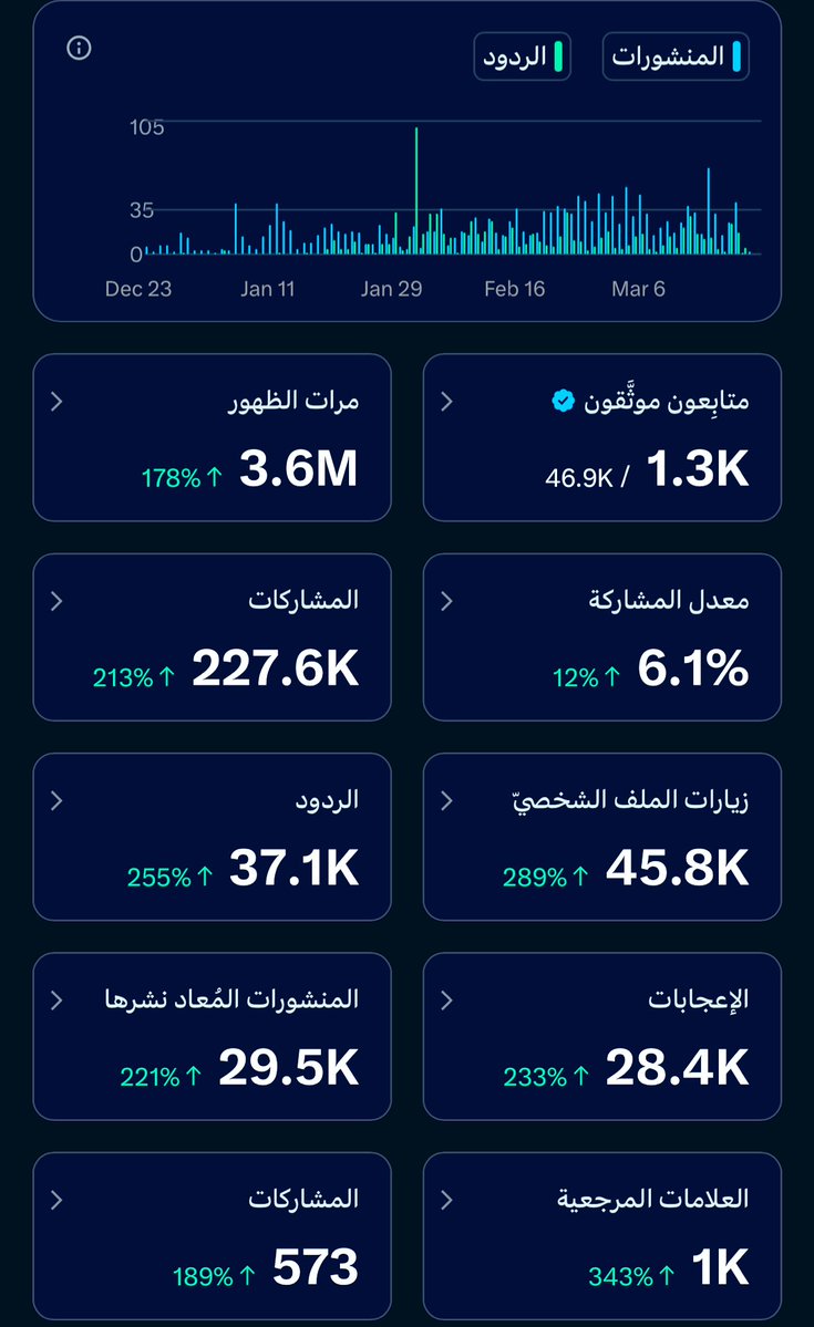 حمود بن عايش بن حامد المطرفي الهذلي tweet media