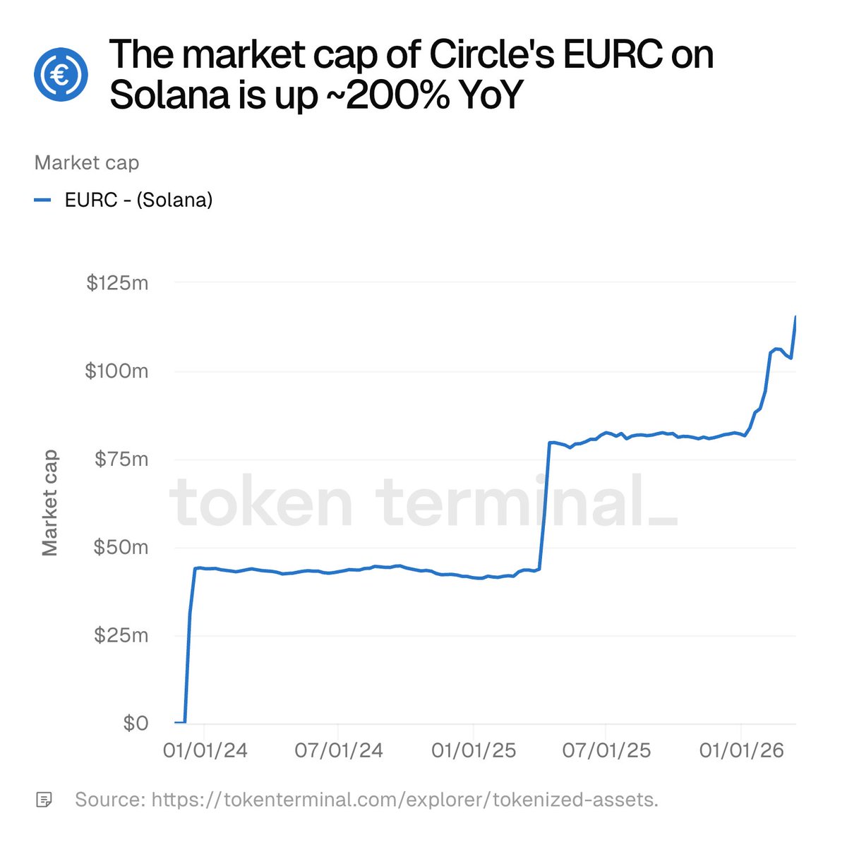Token Terminal 📊 tweet media