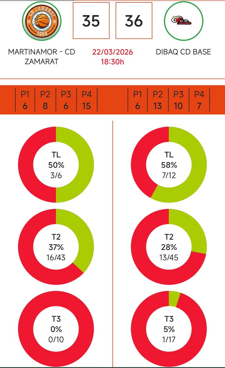 Club Deportivo Baloncesto Segovia tweet media