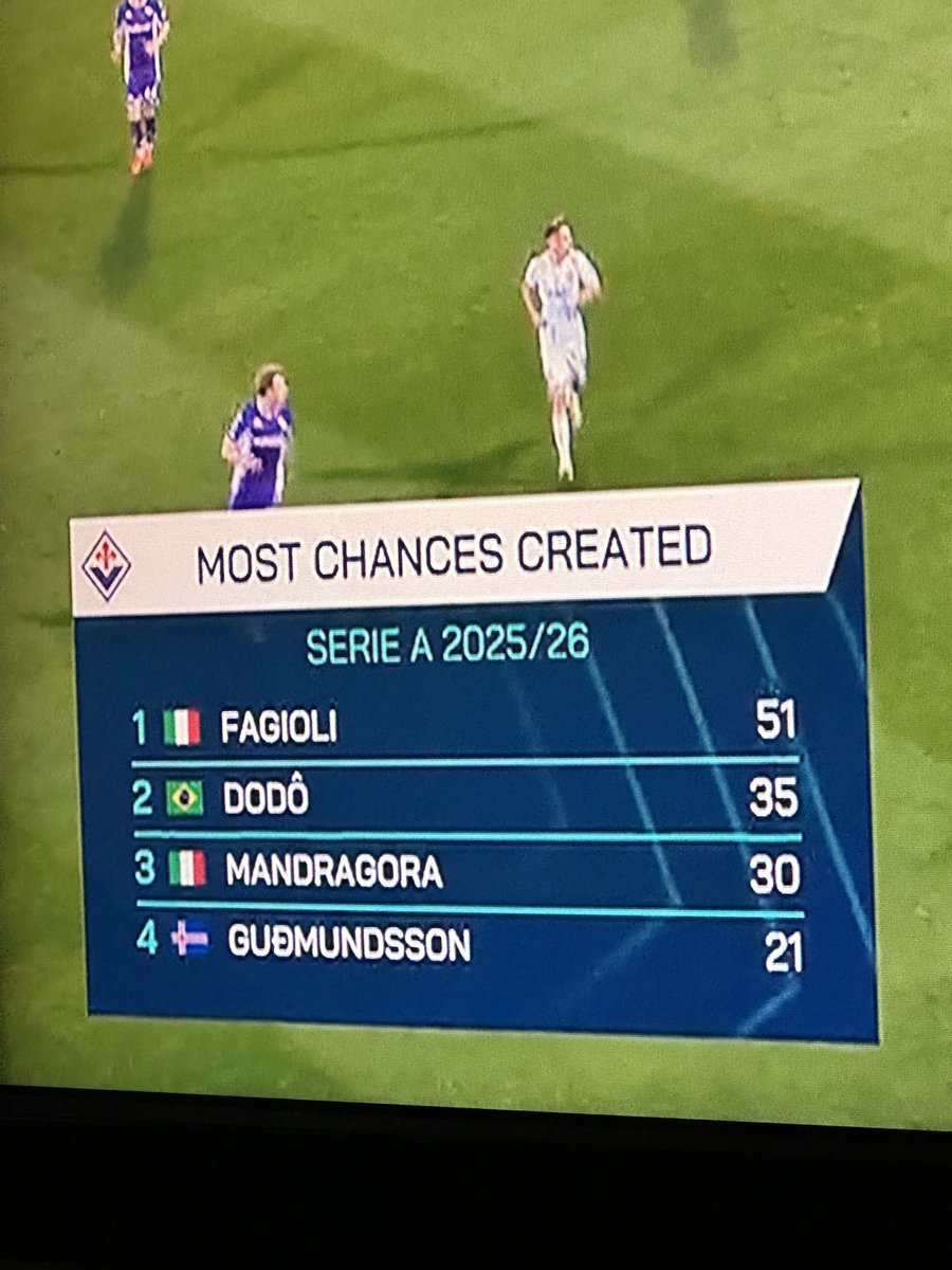 Serie A Out of Context (@calcionocontext) on Twitter photo 