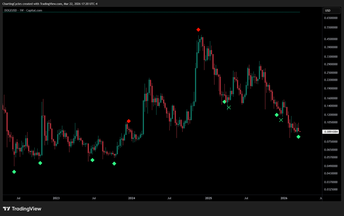 ChartingCycles tweet media