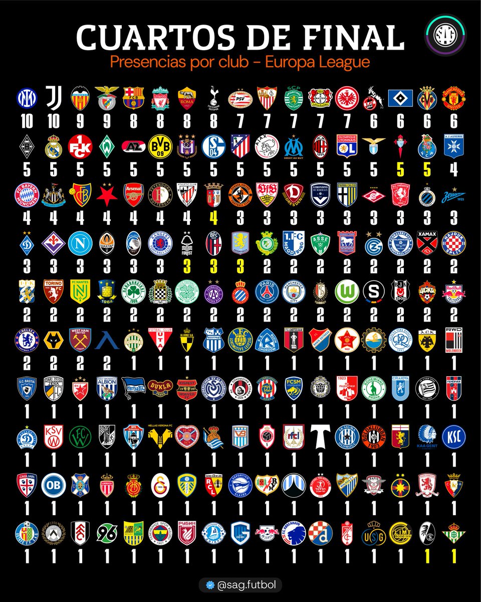 Valencia 360° tweet media