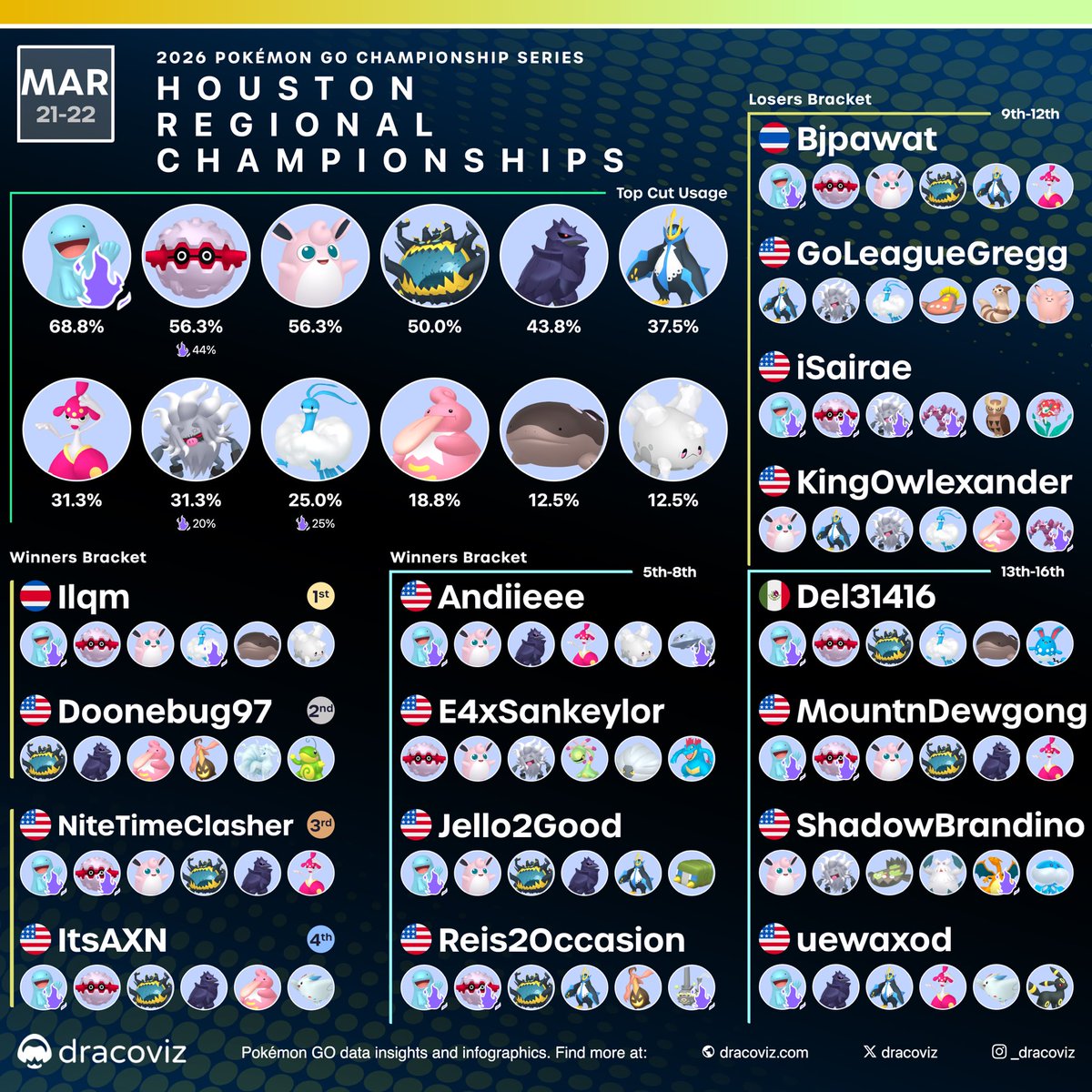 dracoviz • Pokémon GO • Play! and GBL tweet media