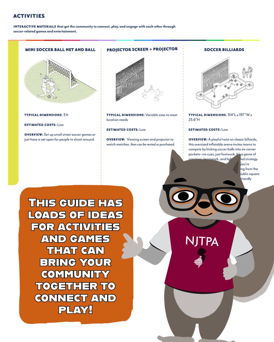 NJTPA's tweet image. Sammy the Squirrel and the NJTPA want YOU on their team when the World’s Game kicks off! 🌞⚽️
Learn how your community can be part of the soccer celebrations: njtpa.org/blog/kick-off-…
#FromStreetsToStadiums #placemaking #soccer #community #metlife