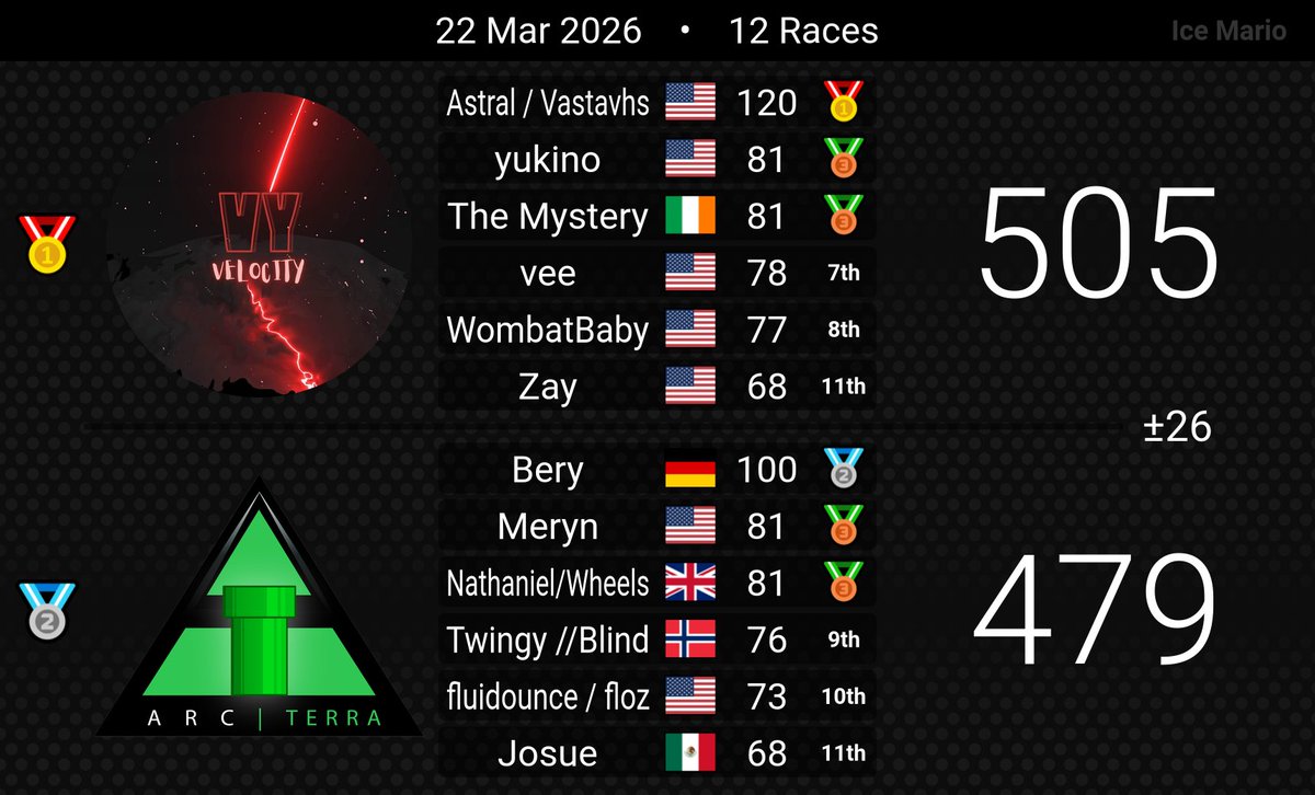 Velocity tweet media