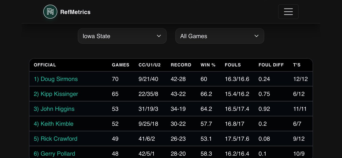 RefMetrics tweet media