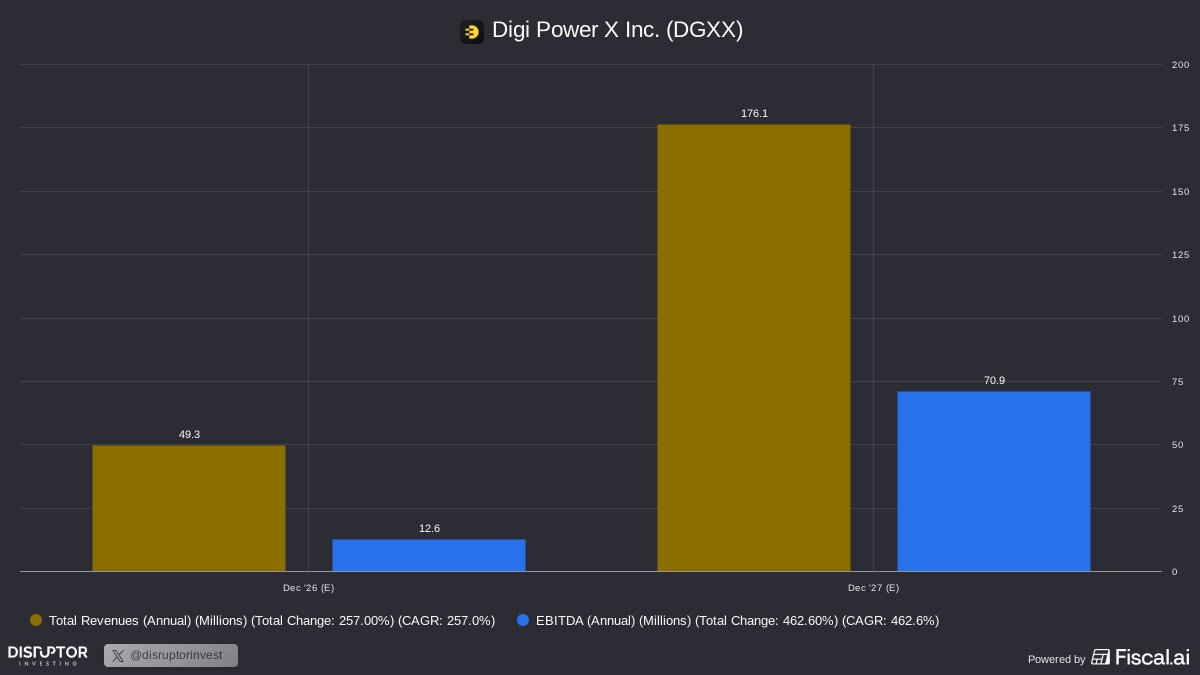 Dr. Paul Christianson tweet media