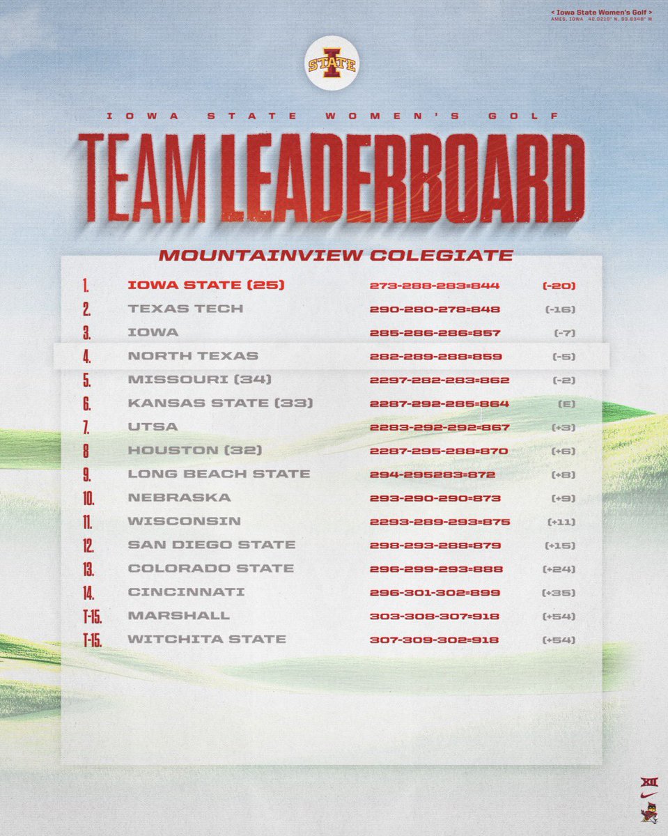 Iowa State Women's Golf tweet media