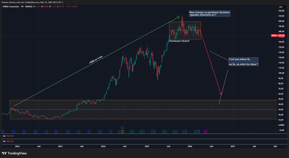 💡Fortune Horizon | 💵Finance & Trading📈 tweet media