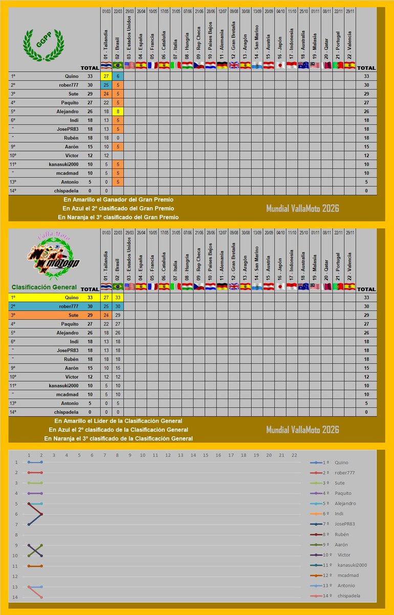 VallaMoto ✌🏽 PMSV Valladolid tweet media