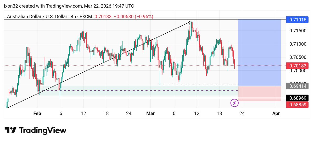 Baby Trader 👣📊📈📉 tweet media