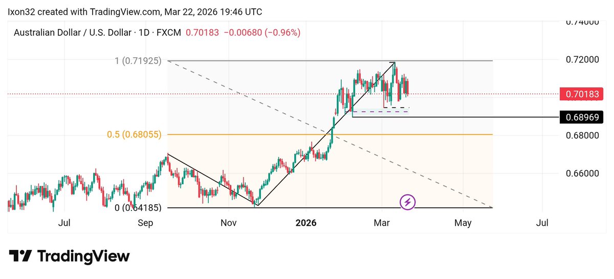 Baby Trader 👣📊📈📉 tweet media