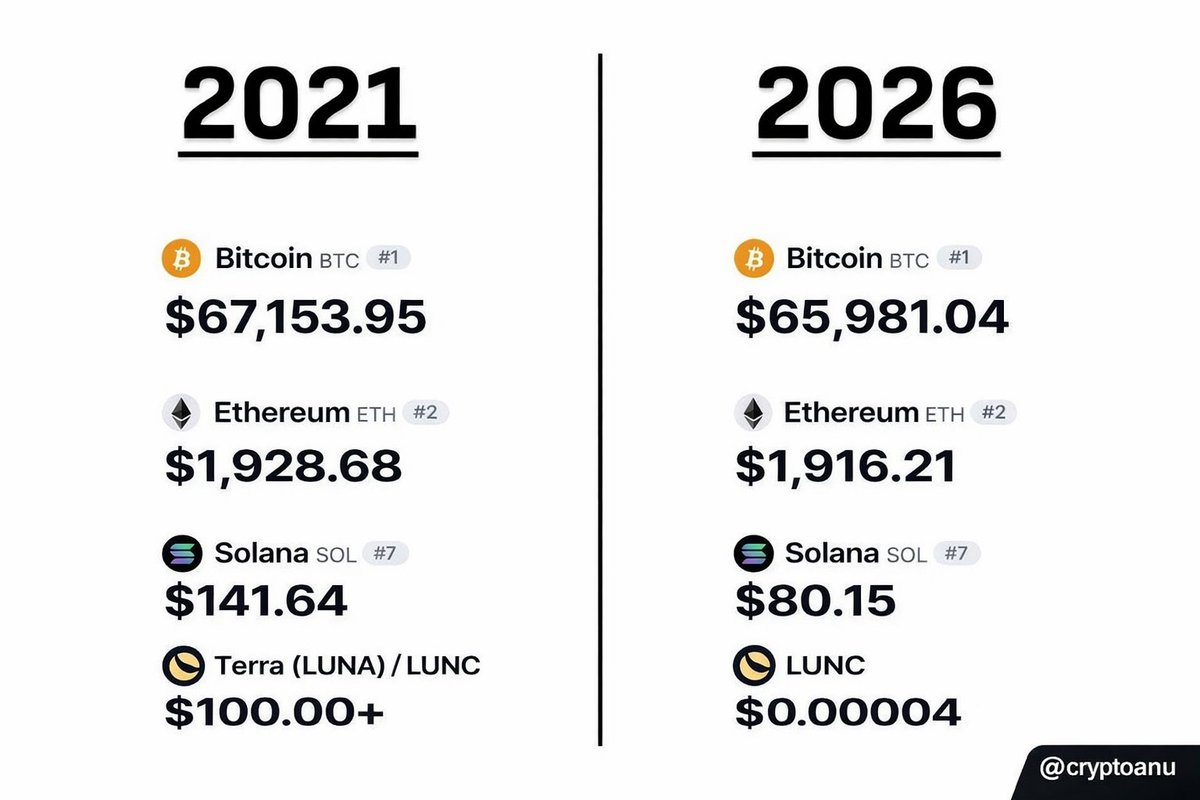 Crypto.Anu🎰🍌 tweet media