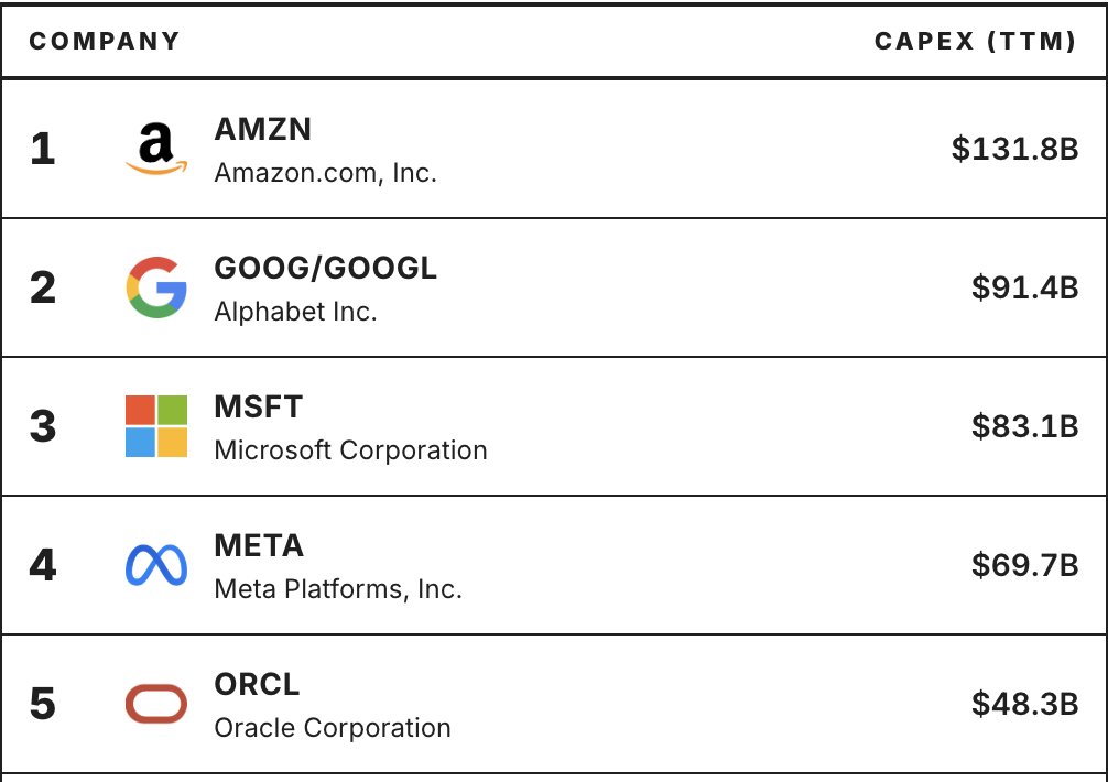 Max Cagr tweet media