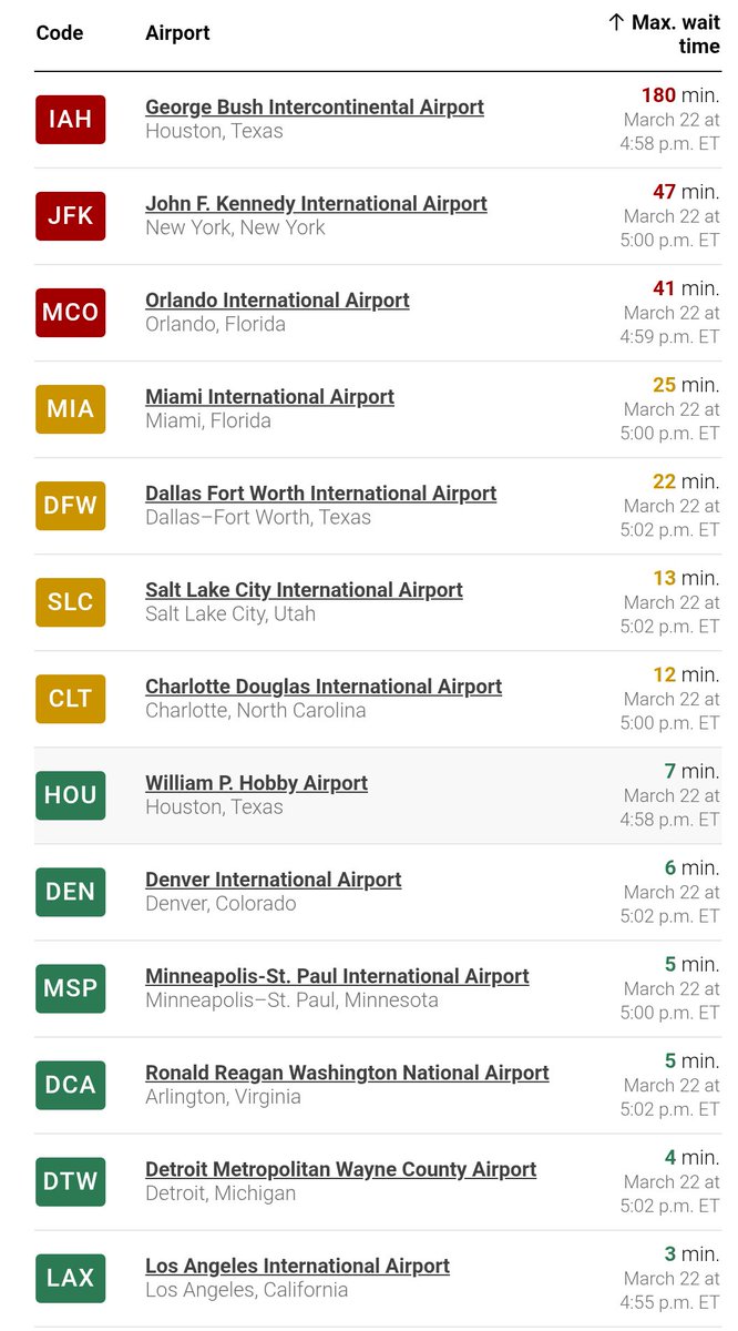 Ryan Detrick, CMT tweet media